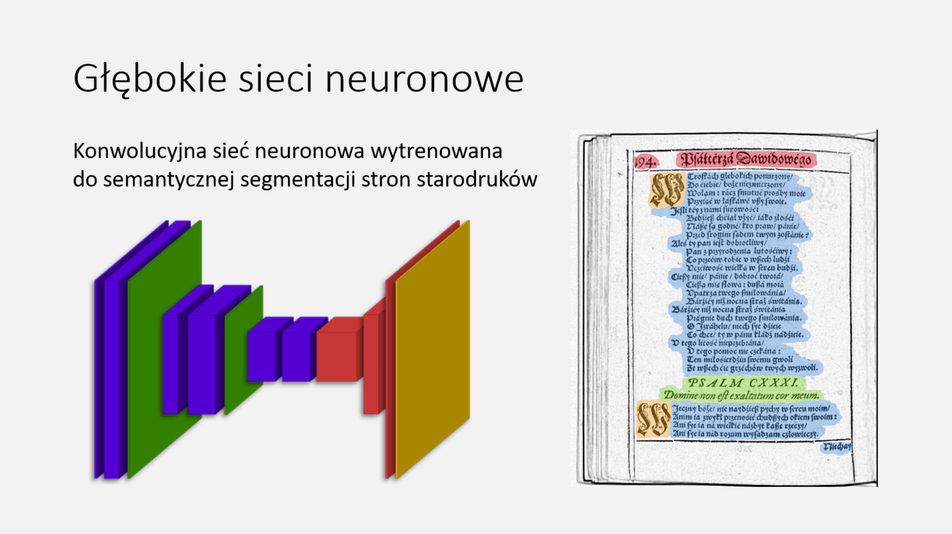 Schemat głębokich sieci neutronowych